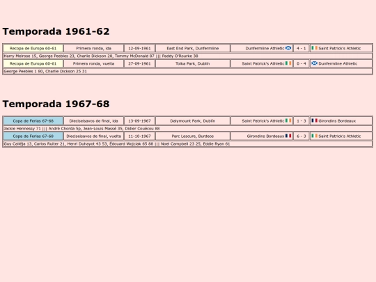 temporadas/futbol/saintpatricks_athletic screenshot