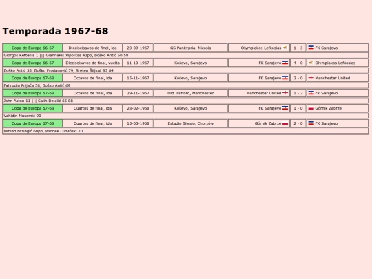 temporadas/futbol/sarajevo screenshot