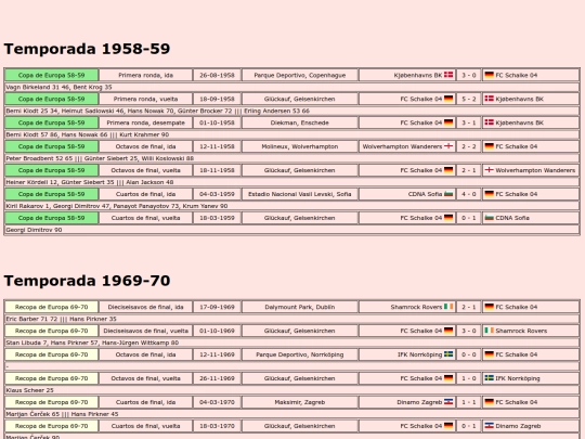 temporadas/futbol/schalke screenshot