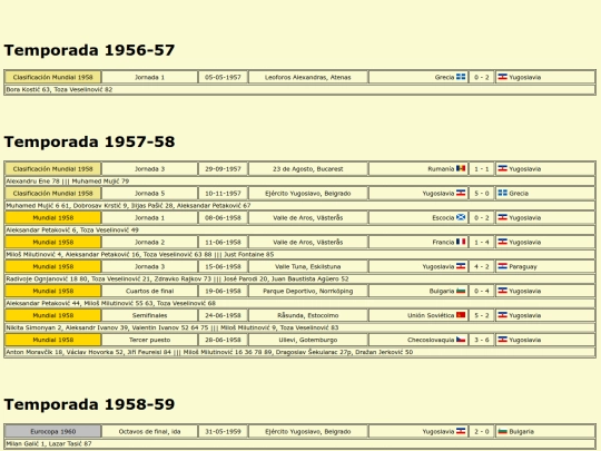 temporadas/futbol/serbia screenshot
