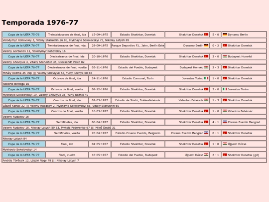 temporadas/futbol/shakhtar_donetsk screenshot