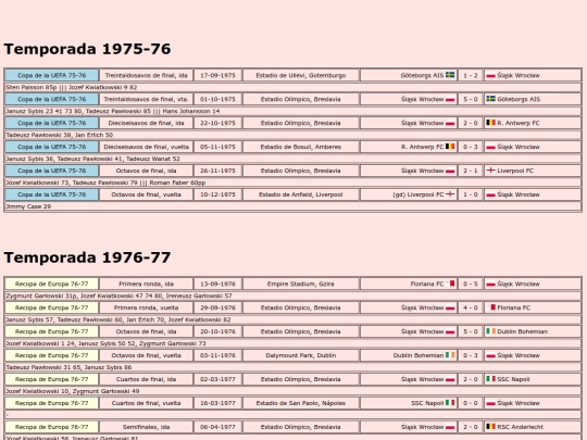 temporadas/futbol/slask_wroclaw screenshot