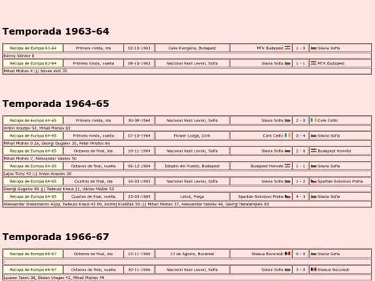 temporadas/futbol/slavia_sofia screenshot