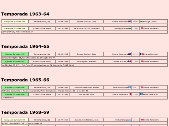 temporadas/futbol/sliema_wanderers screenshot