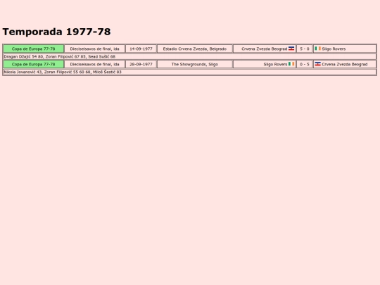 temporadas/futbol/sligo_rovers screenshot