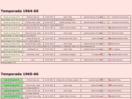 temporadas/futbol/sparta_praha screenshot