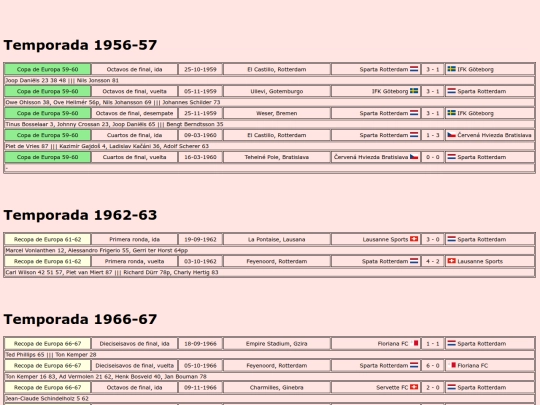 temporadas/futbol/sparta_rotterdam screenshot