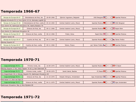 temporadas/futbol/spartak_moskva screenshot