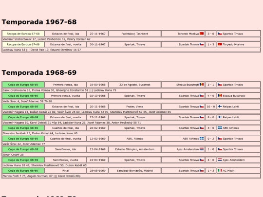 temporadas/futbol/spartak_trnava screenshot