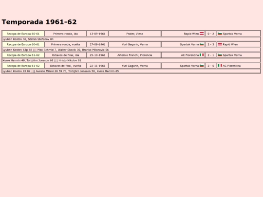 temporadas/futbol/spartak_varna screenshot