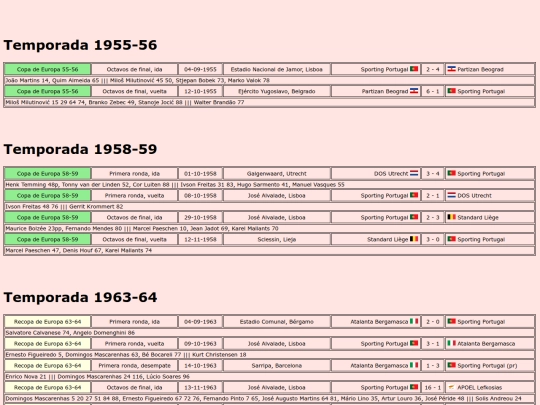 temporadas/futbol/sporting_portugal screenshot