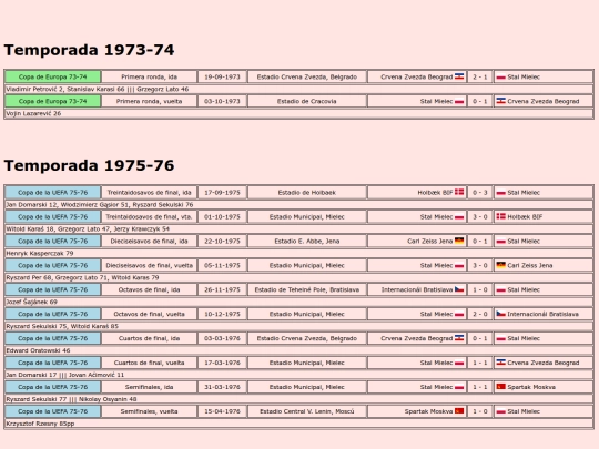 temporadas/futbol/stal_mielec screenshot