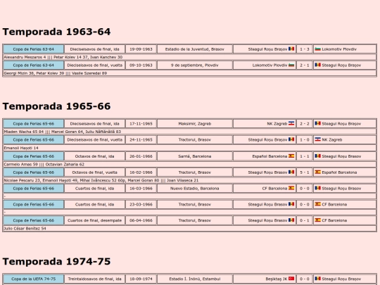 temporadas/futbol/steagulrosu_brasov screenshot