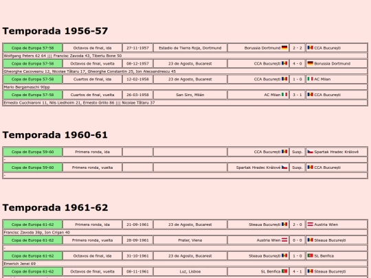 temporadas/futbol/steaua_bucuresti screenshot