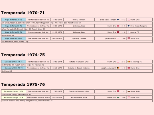 temporadas/futbol/sturm_graz screenshot