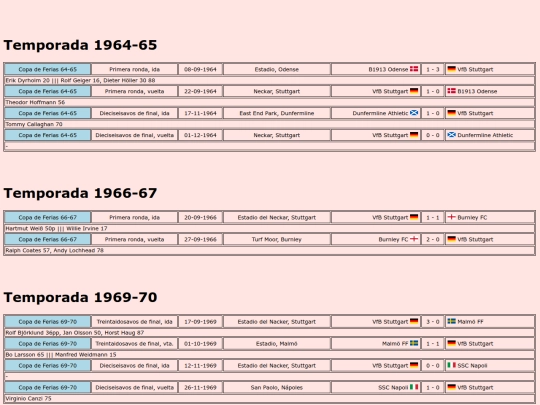 temporadas/futbol/stuttgart screenshot