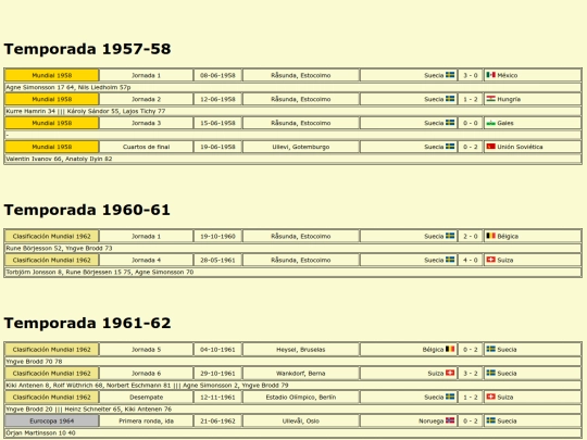 temporadas/futbol/suecia screenshot