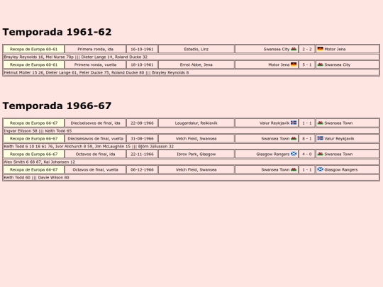 temporadas/futbol/swansea_city screenshot