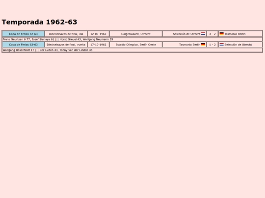 temporadas/futbol/tasmania_berlin screenshot
