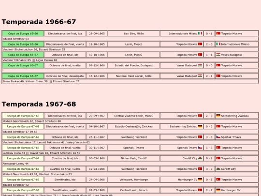 temporadas/futbol/torpedo_moskva screenshot