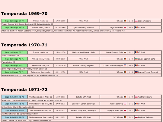 temporadas/futbol/ut_arad screenshot