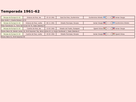 temporadas/futbol/vardar_skopje screenshot