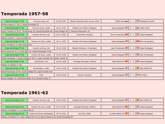 temporadas/futbol/vasas_budapest screenshot