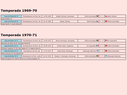 temporadas/futbol/vitoria_guimaraes screenshot