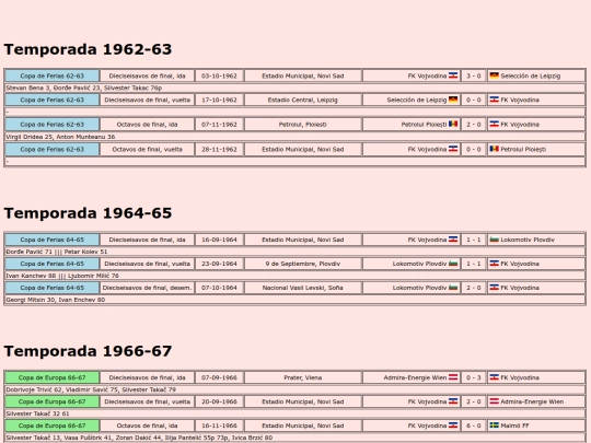 temporadas/futbol/vojvodina screenshot