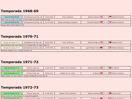temporadas/futbol/wacker_innsbruck screenshot