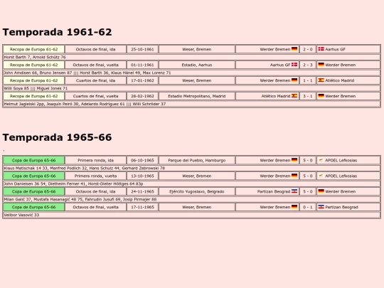 temporadas/futbol/werder_bremen screenshot