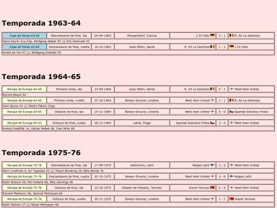 temporadas/futbol/westham_united screenshot