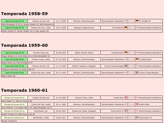 temporadas/futbol/wolverhampton_wanderers screenshot