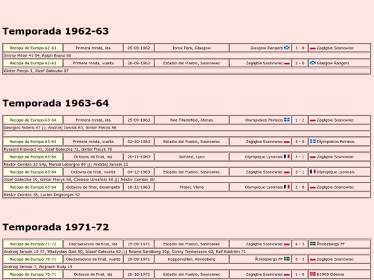 temporadas/futbol/zaglebie_sosnowiec screenshot