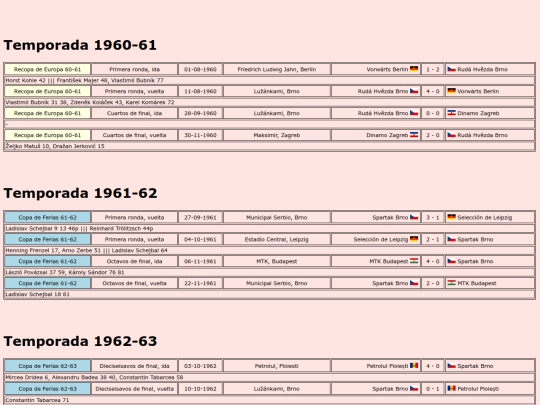 temporadas/futbol/zbrojovka_brno screenshot