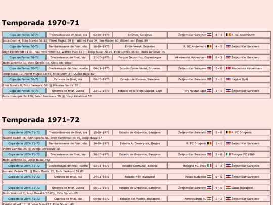 temporadas/futbol/zeljeznicar_sarajevo screenshot