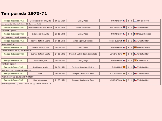 temporadas/futbol/zlin screenshot