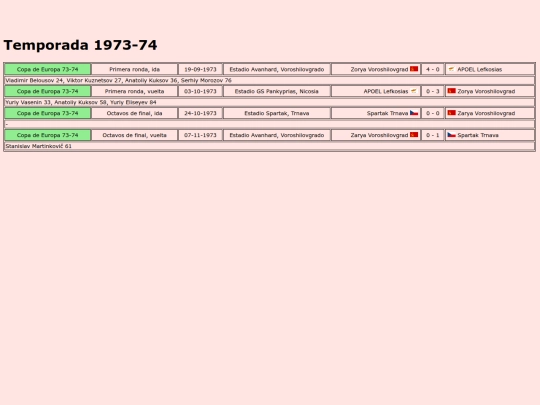 temporadas/futbol/zorya_luhansk screenshot