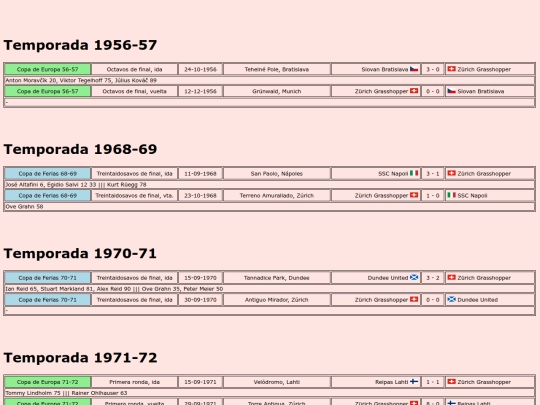 temporadas/futbol/zurich_grasshopper screenshot