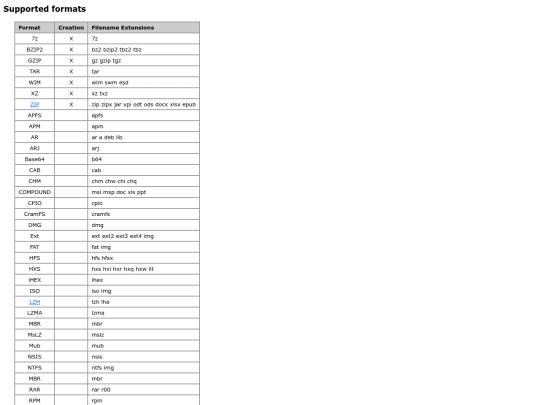 test/7z/general/formats screenshot