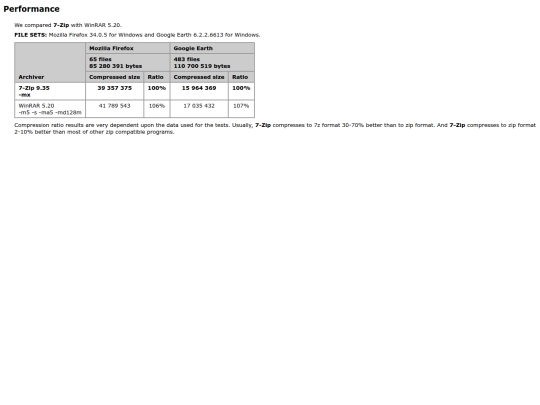 test/7z/general/performance screenshot