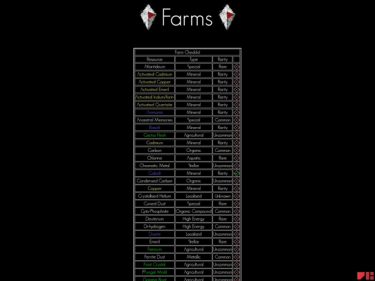 checklist screenshot