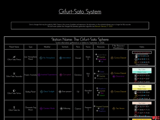 systems/026Gifurt-Sato screenshot