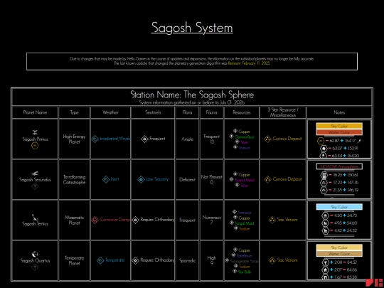 systems/026Sagosh screenshot