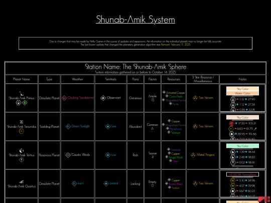 systems/026Shunab-Amik screenshot
