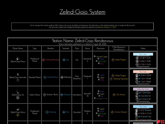 systems/026Zelind-Gojo screenshot