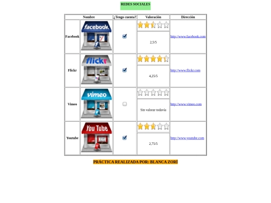 Pract6/web06 screenshot