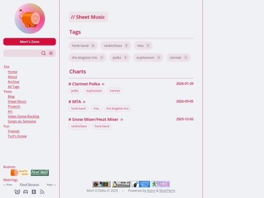 charts screenshot