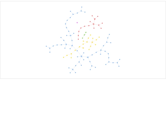posts/2023-10-01-middle-squares/middle_squares_net screenshot