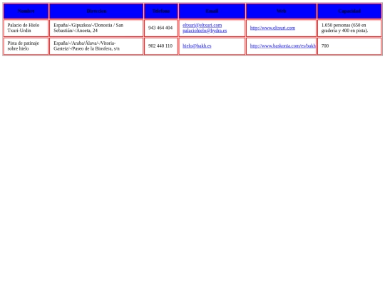 Xquery_OPENDATA/palacioshielo screenshot